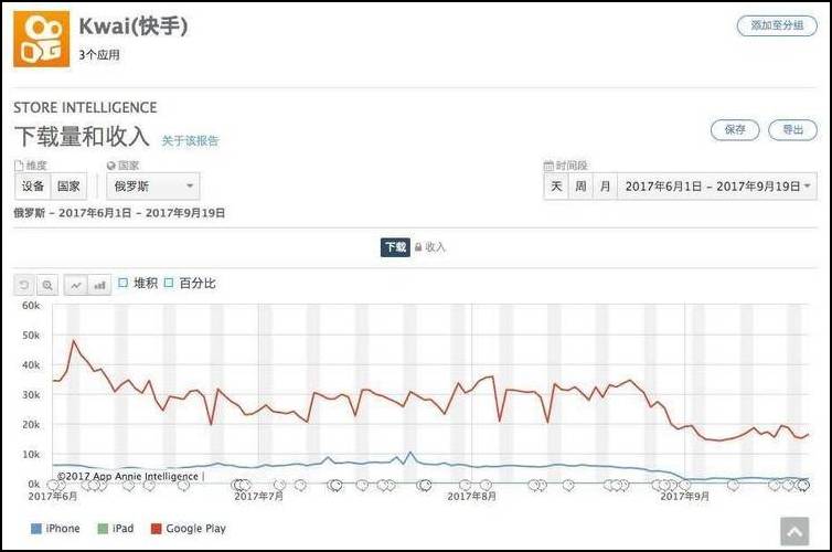 外国人和你一样玩短视频中毒，这都是中国公司的功劳