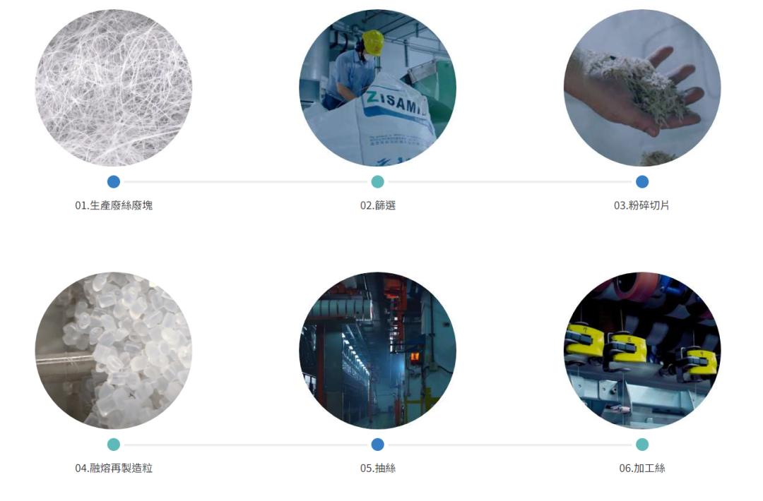PA6地毯纤维分离技术_PA6色母与PA66色母_废旧PA6回收工艺流程